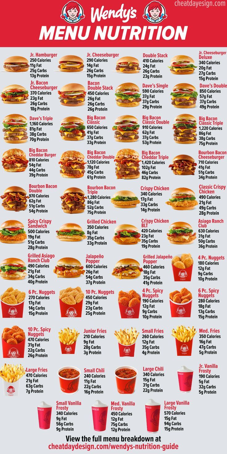 Dive Into Flavor: What Makes Wendy’s Menu So Irresistible
